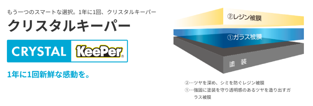 KeePerコーティング施工　8月いっぱいまで割引中