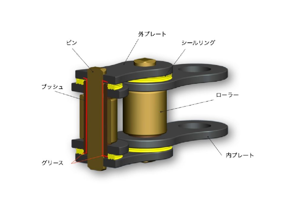 ＜岐阜長良店＞　　★チェーンのメンテナンスしてますか？